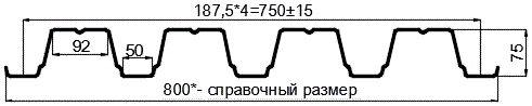 Фото: Профнастил оцинкованный Н75 х 750 (ОЦ-01-БЦ-0.65) в Дубне