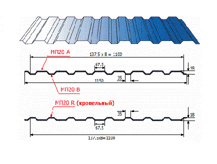 Профнастил МП20 х 1100 - R (PURMAN-20-Citrine-0.5) в Дубне